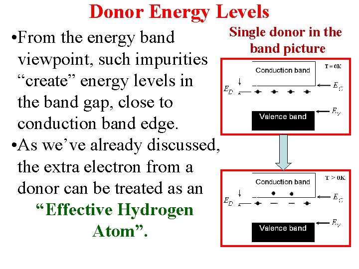 Donor Energy Levels • From the energy band viewpoint, such impurities “create” energy levels