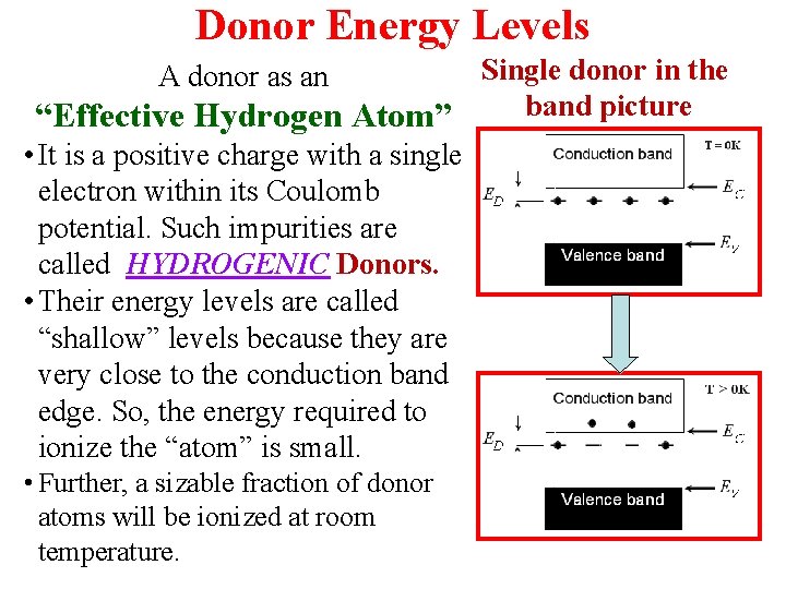 Donor Energy Levels Single donor in the band picture “Effective Hydrogen Atom” • It