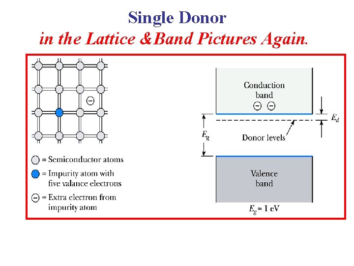 Single Donor in the Lattice &Band Pictures Again. 