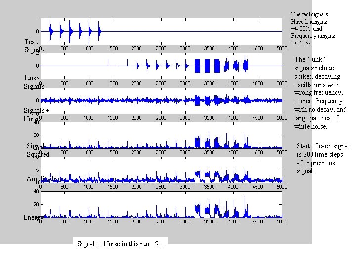 The test signals Have k ranging +/- 20%, and Frequency ranging +/- 10%. Test