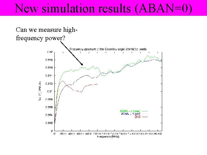 New simulation results (ABAN=0) Can we measure highfrequency power? 