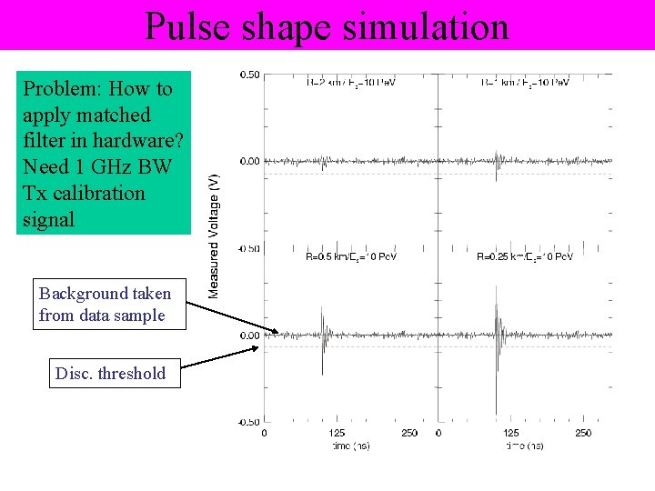 Pulse shape simulation Problem: How to apply matched filter in hardware? Need 1 GHz