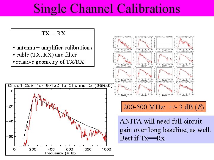 Single Channel Calibrations TX…. RX • antenna + amplifier calibrations • cable (TX, RX)