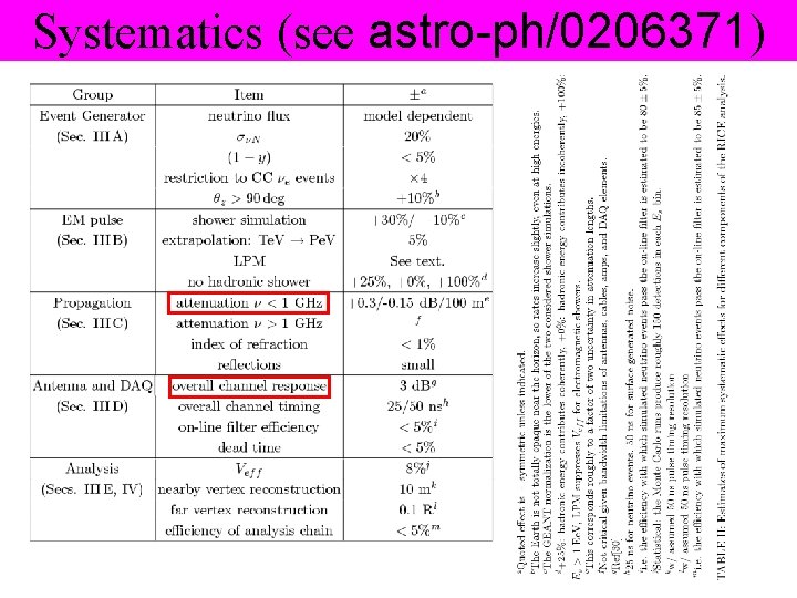 Systematics (see astro-ph/0206371) 
