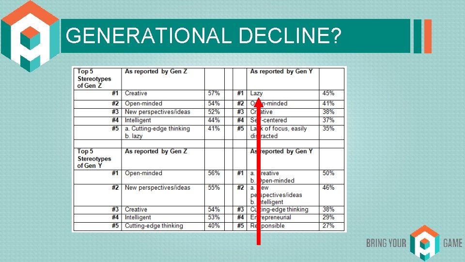 GENERATIONAL DECLINE? 