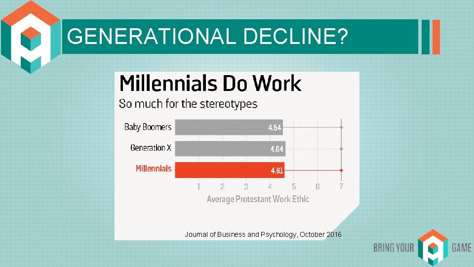 GENERATIONAL DECLINE? Journal of Business and Psychology, October 2016 