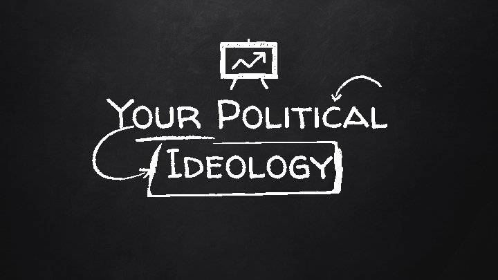 Your Political Ideology 