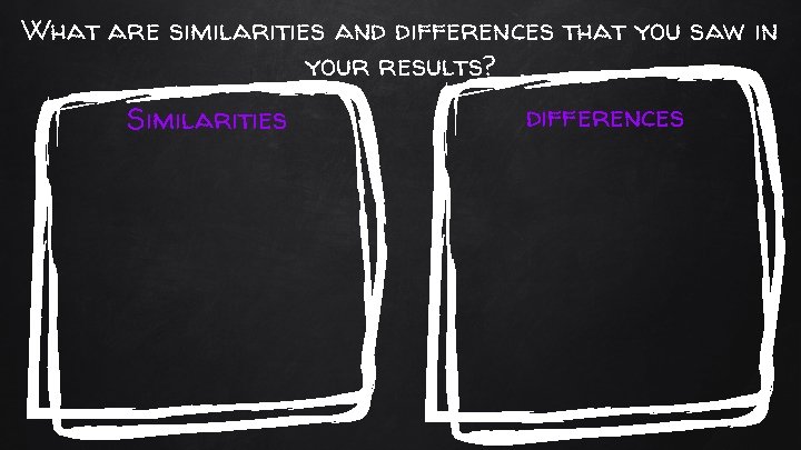 What are similarities and differences that you saw in your results? Similarities differences 