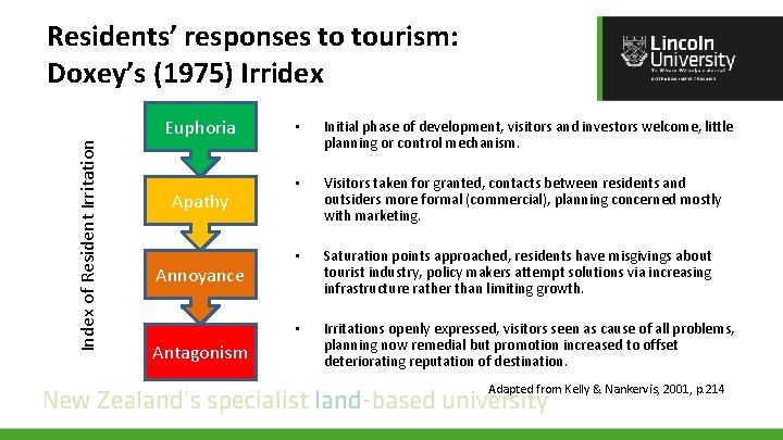 Residents’ responses to tourism: Doxey’s (1975) Irridex Index of Resident Irritation Euphoria Apathy Annoyance Residents’ responses to tourism: Doxey’s (1975) Irridex Index of Resident Irritation Euphoria Apathy Annoyance