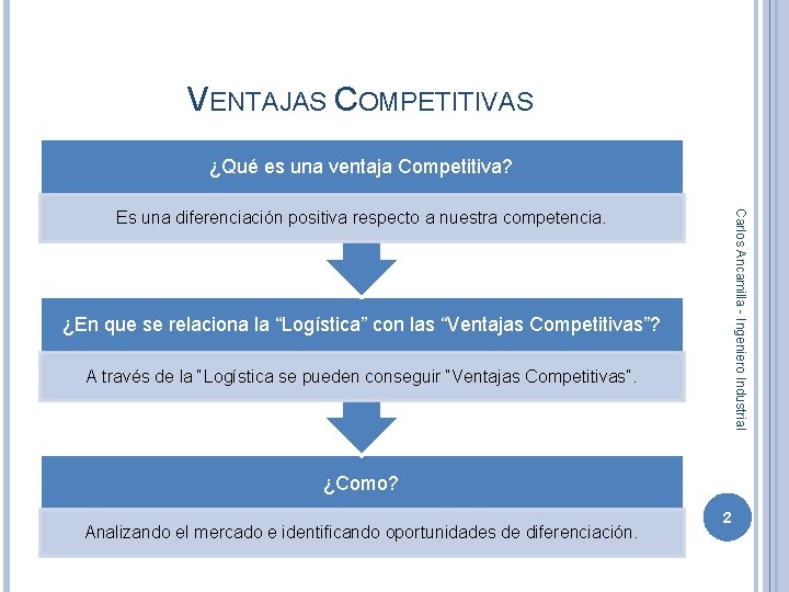VENTAJAS COMPETITIVAS ¿Qué es una ventaja Competitiva? Carlos Ancamilla - Ingeniero Industrial Es una