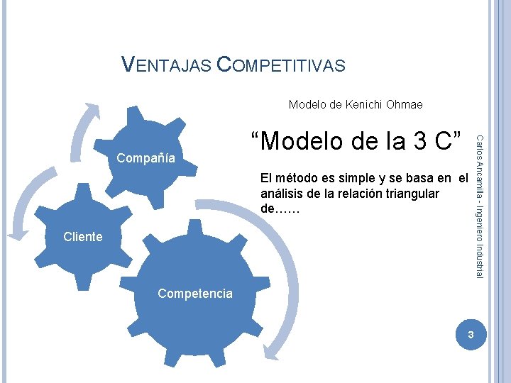 VENTAJAS COMPETITIVAS Modelo de Kenichi Ohmae Carlos Ancamilla - Ingeniero Industrial Compañía “Modelo de