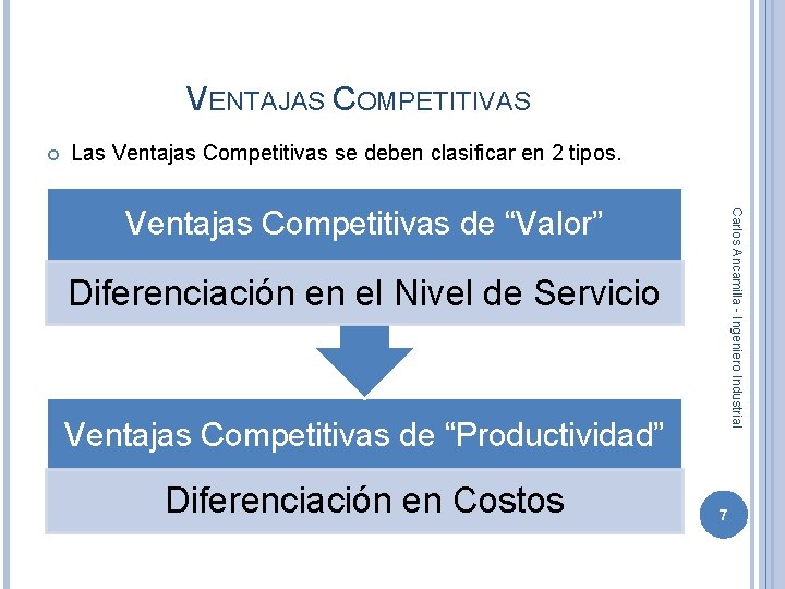 VENTAJAS COMPETITIVAS Las Ventajas Competitivas se deben clasificar en 2 tipos. Carlos Ancamilla -