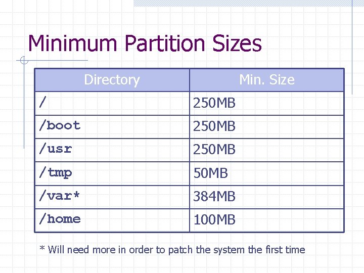 Minimum Partition Sizes Directory Min. Size / 250 MB /boot 250 MB /usr 250