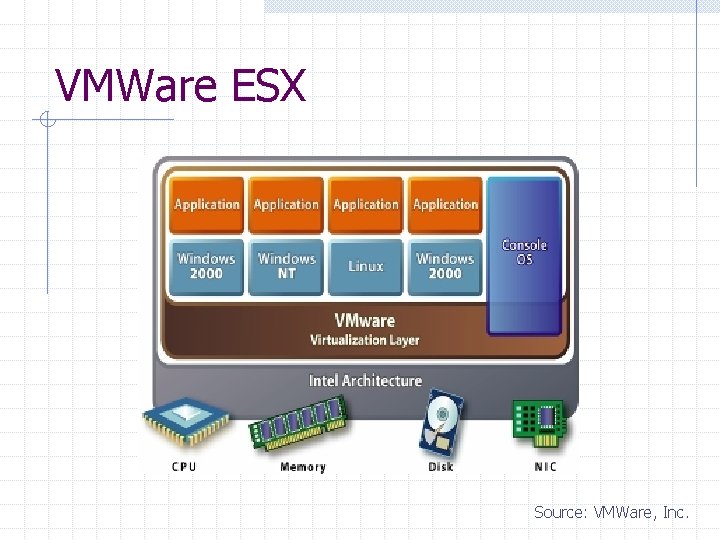 VMWare ESX Source: VMWare, Inc. 