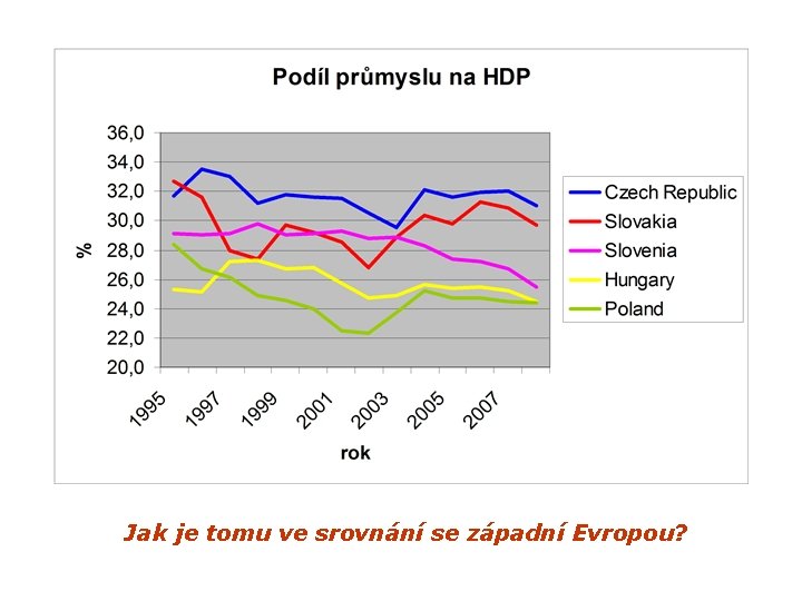 Jak je tomu ve srovnání se západní Evropou? 