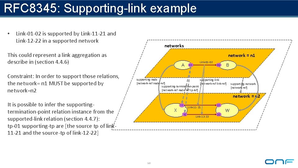 RFC 8345: Supporting-link example • Link-01 -02 is supported by Link-11 -21 and Link-12