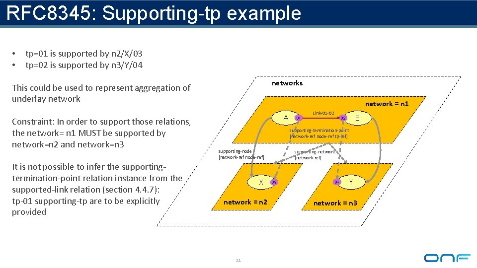 RFC 8345: Supporting-tp example • • tp=01 is supported by n 2/X/03 tp=02 is