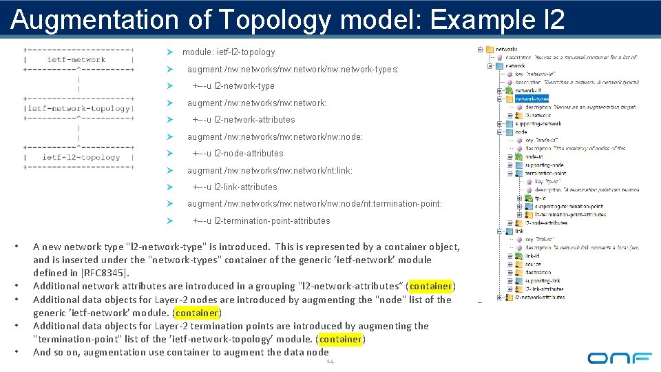 Augmentation of Topology model: Example l 2 Ø Ø Ø • • • module: