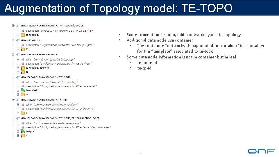 Augmentation of Topology model: TE-TOPO • • • Same concept for te-topo, add a