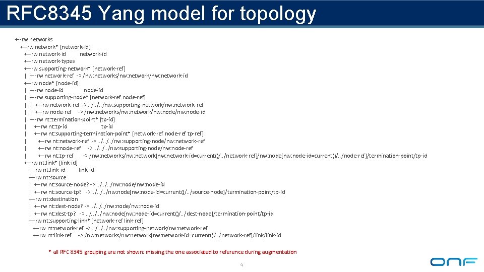 RFC 8345 Yang model for topology +--rw networks +--rw network* [network-id] +--rw network-id +--rw