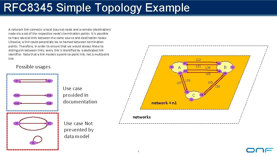 RFC 8345 Simple Topology Example A network link connects a local (source) node and