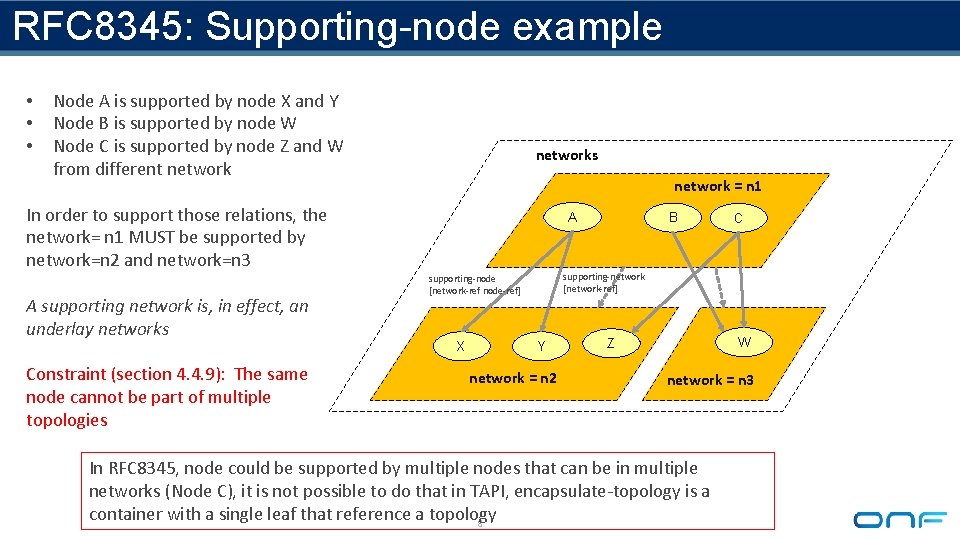 RFC 8345: Supporting-node example • • • Node A is supported by node X