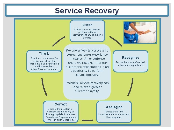 Service Recovery Listen to our customer’s problem without interrupting them or making excuses. Thank