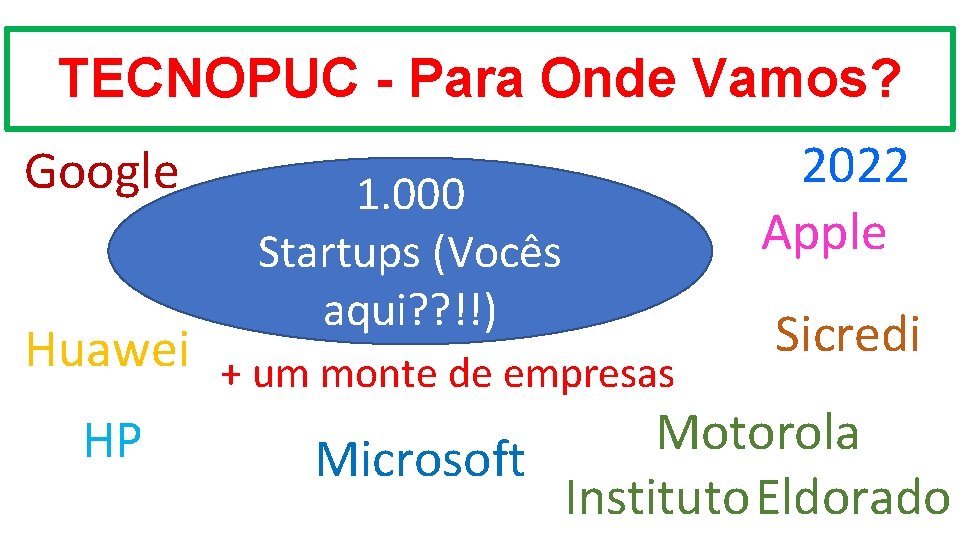 TECNOPUC - Para Onde Vamos? Google 2022 Apple 1. 000 Startups (Vocês aqui? ?