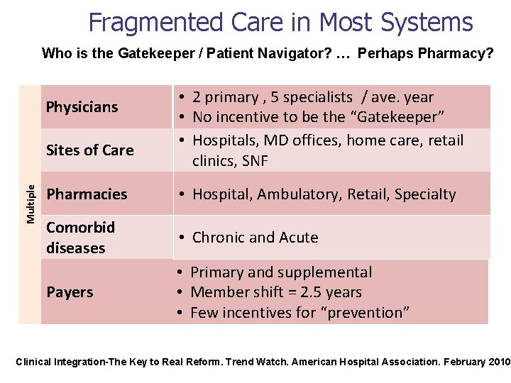 Fragmented Care in Most Systems Who is the Gatekeeper / Patient Navigator? … Perhaps