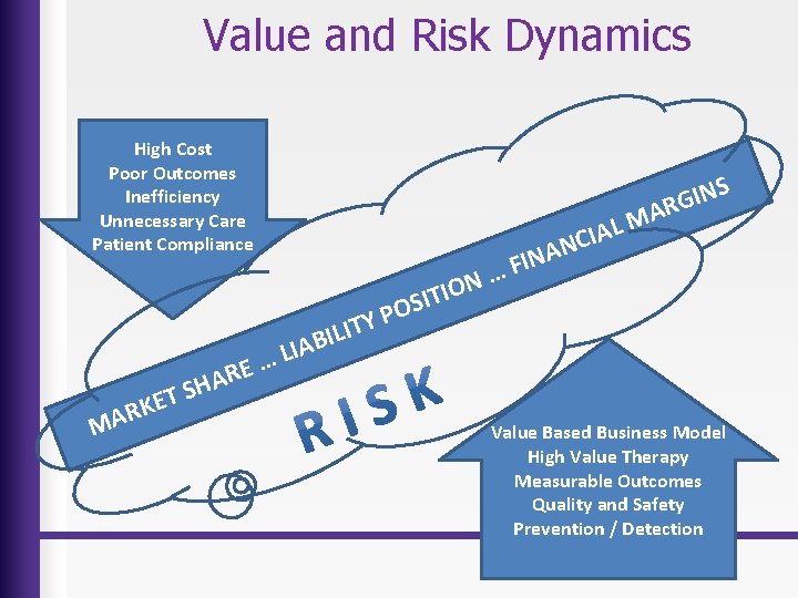 Value and Risk Dynamics High Cost Poor Outcomes Inefficiency Unnecessary Care Patient Compliance S