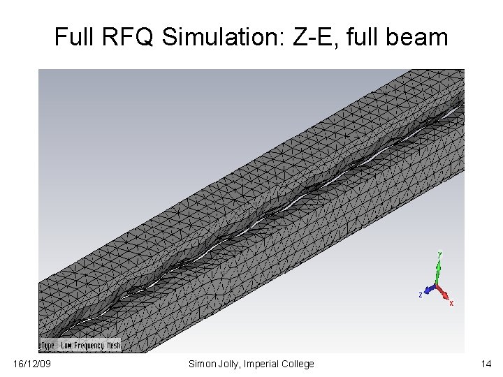 Full RFQ Simulation: Z-E, full beam 16/12/09 Simon Jolly, Imperial College 14 Full RFQ Simulation: Z-E, full beam 16/12/09 Simon Jolly, Imperial College 14