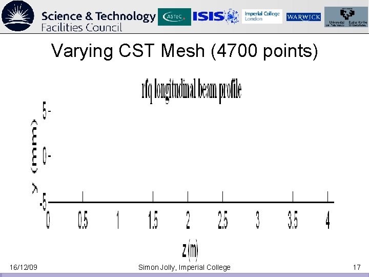 Varying CST Mesh (4700 points) 16/12/09 Simon Jolly, Imperial College 17 Varying CST Mesh (4700 points) 16/12/09 Simon Jolly, Imperial College 17
