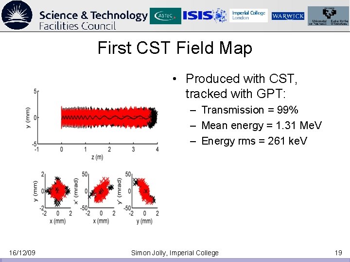 First CST Field Map • Produced with CST, tracked with GPT: – Transmission = First CST Field Map • Produced with CST, tracked with GPT: – Transmission =