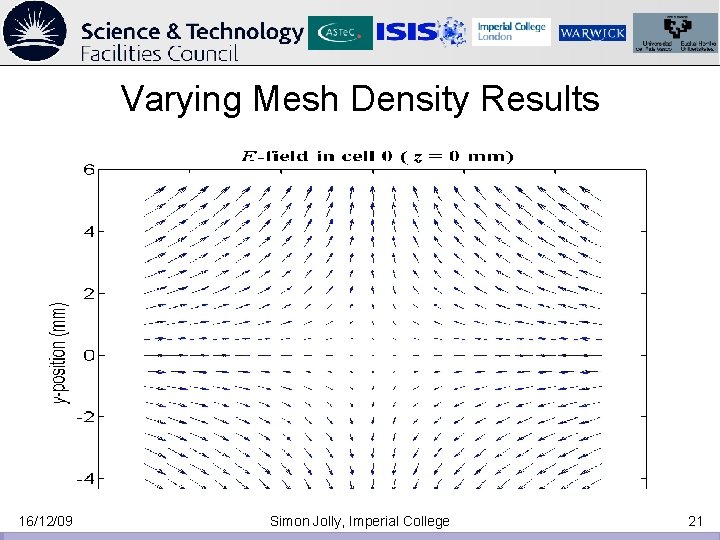 Varying Mesh Density Results 16/12/09 Simon Jolly, Imperial College 21 Varying Mesh Density Results 16/12/09 Simon Jolly, Imperial College 21