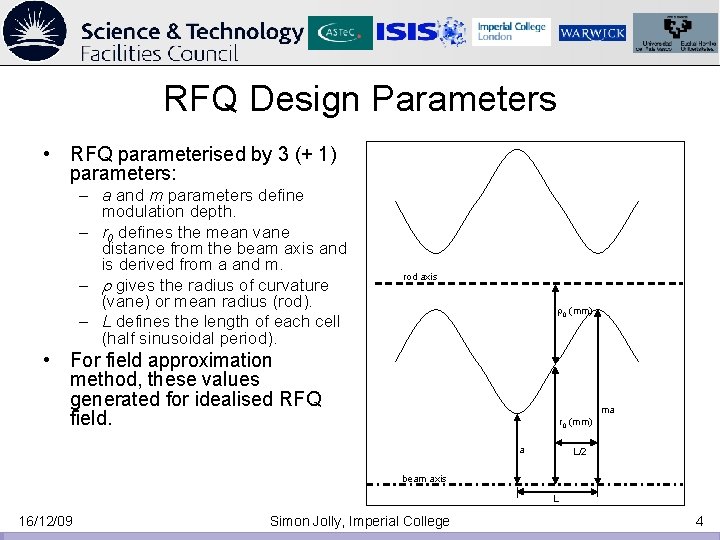 RFQ Design Parameters • RFQ parameterised by 3 (+ 1) parameters: – a and RFQ Design Parameters • RFQ parameterised by 3 (+ 1) parameters: – a and