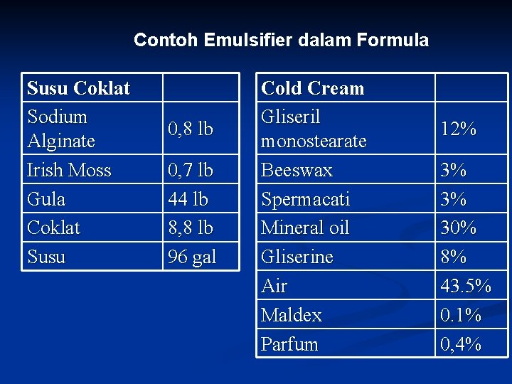 Contoh Emulsifier dalam Formula Susu Coklat Sodium Alginate Irish Moss Gula Coklat Susu 0,