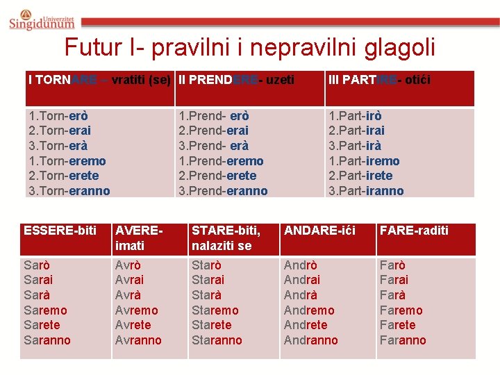 Futur I- pravilni i nepravilni glagoli I TORNARE – vratiti (se) II PRENDERE- uzeti Futur I- pravilni i nepravilni glagoli I TORNARE – vratiti (se) II PRENDERE- uzeti