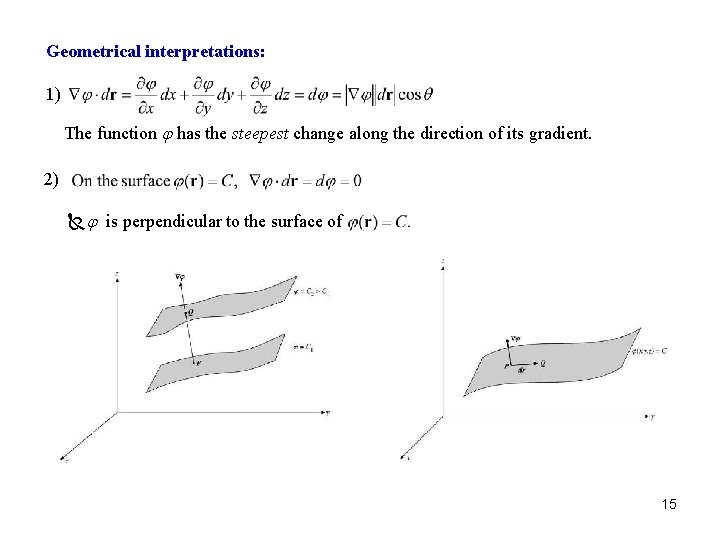 Geometrical interpretations: 1) The function j has the steepest change along the direction of