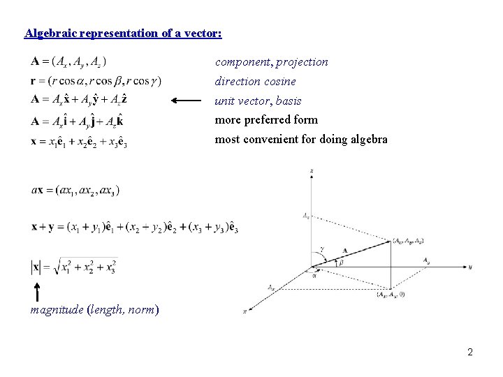 Algebraic representation of a vector: component, projection direction cosine unit vector, basis more preferred