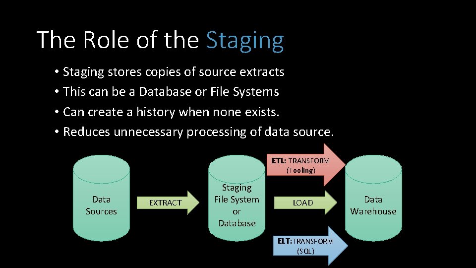 The Role of the Staging • Staging stores copies of source extracts • This