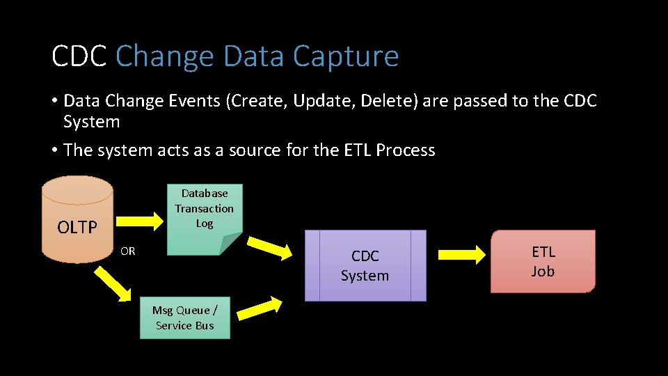 CDC Change Data Capture • Data Change Events (Create, Update, Delete) are passed to