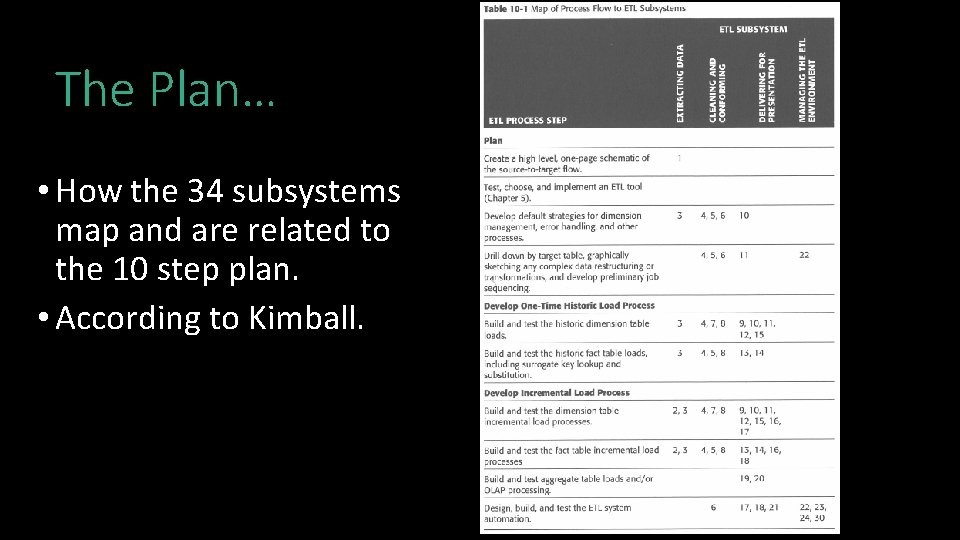 The Plan… • How the 34 subsystems map and are related to the 10