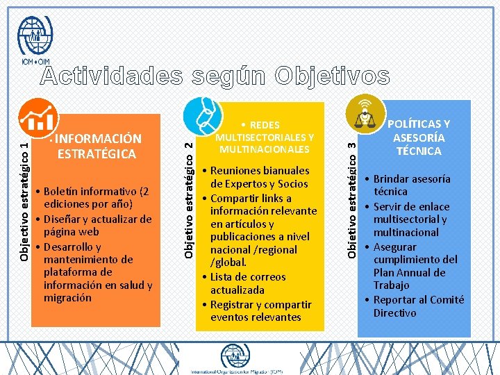 INFORMACIÓN ESTRATÉGICA • Boletín informativo (2 ediciones por año) • Diseñar y actualizar de