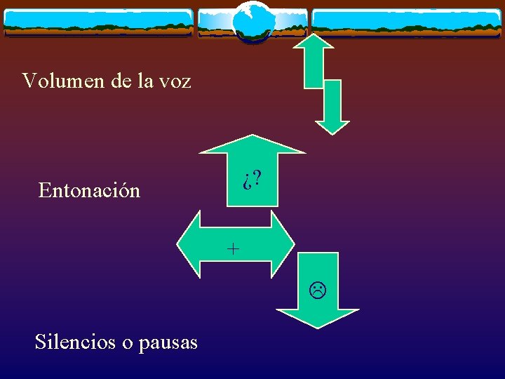 Volumen de la voz ¿? Entonación + Silencios o pausas 