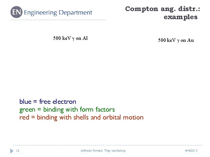 Compton ang. distr. : examples 500 ke. V on Al 500 ke. V on