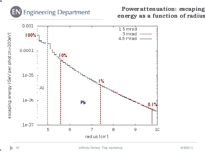 Power attenuation: escaping energy as a function of radius 100% 1% Al Pb 18