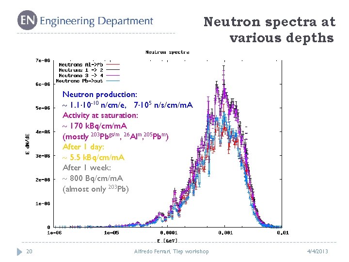 Neutron spectra at various depths Neutron production: 1. 1 10 -10 n/cm/e, 7 105