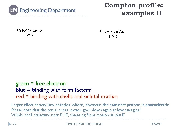 Compton profile: examples II 50 ke. V on Au E’/E 5 ke. V on