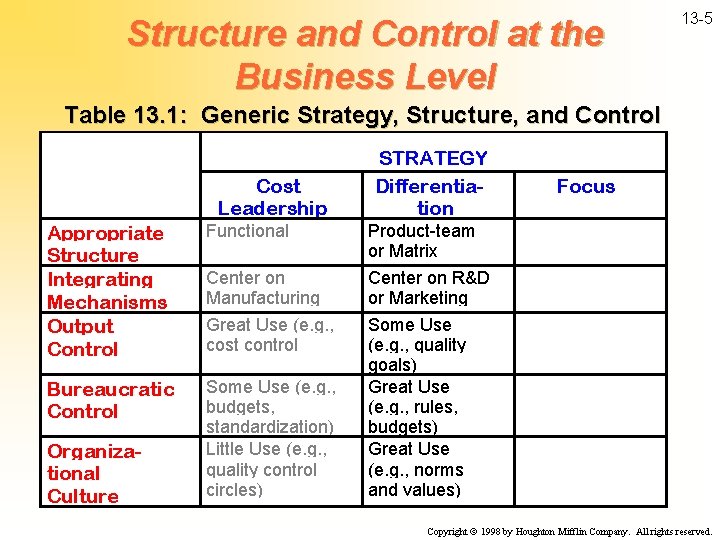 Structure and Control at the Business Level 13 -5 Table 13. 1: Generic Strategy,
