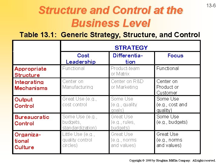 Structure and Control at the Business Level 13 -6 Table 13. 1: Generic Strategy,